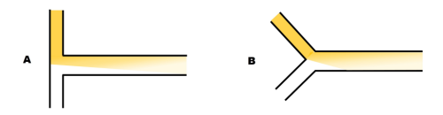 T and Y shaped micromixers