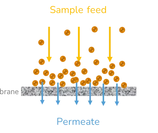 Ultrafiltration