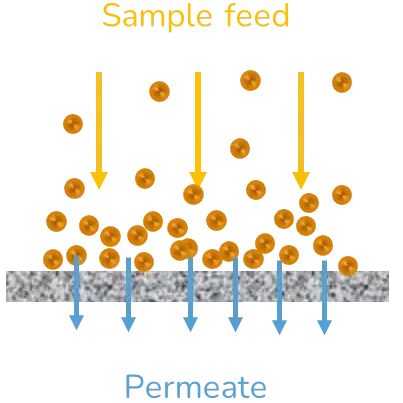 purification of nanoparticules by ultrafiltration