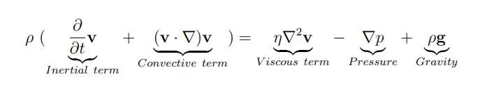 Navier Stokes Microfluidics equation